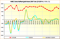 AMD Geschäftsergebnisse 2007 bis Q1/2014