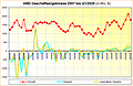AMD Geschäftsergebnisse 2007 bis Q1/2020