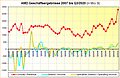 AMD Geschäftsergebnisse 2007 bis Q3/2020