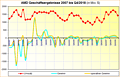 AMD Geschäftsergebnisse 2007 bis Q4/2018