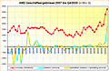 AMD Geschäftsergebnisse 2007 bis Q4/2020