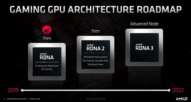 AMD Grafik-Architektur Roadmap 2019-2022 v2