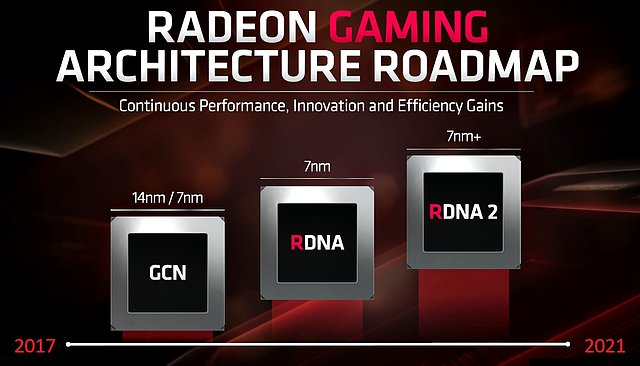 AMD Grafikarchitektur-Roadmap 2019-2021