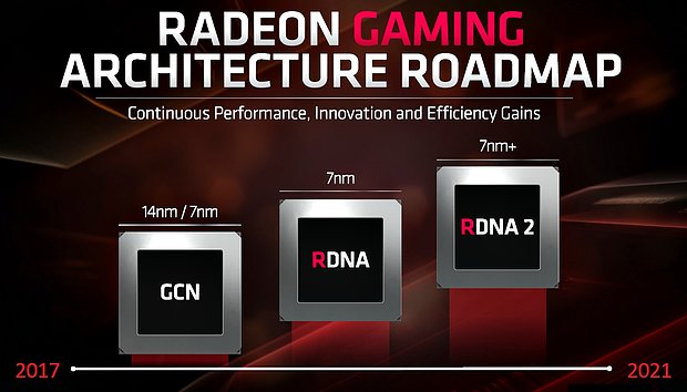 AMD Grafikarchitektur-Roadmap 2019-2021