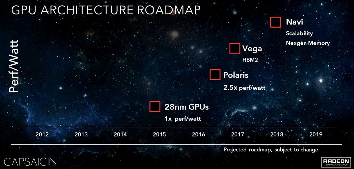 AMD-Grafikchip-Architektur-Roadmap-2015-