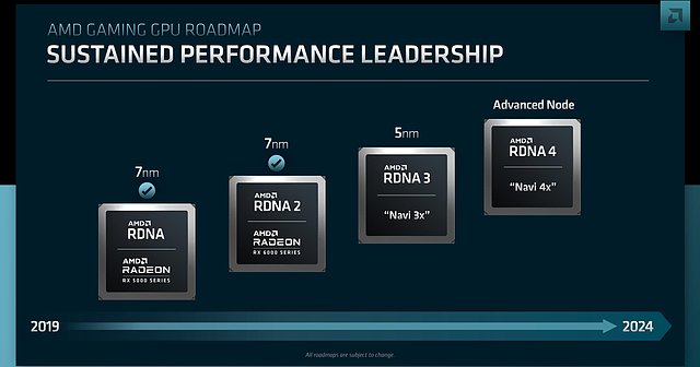 AMD Grafikchip-Architektur-Roadmap 2019-2024