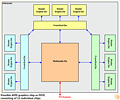 AMD-Grafikchip als MultiChip-Design aus 13 Einzel-Chips (schematisch)