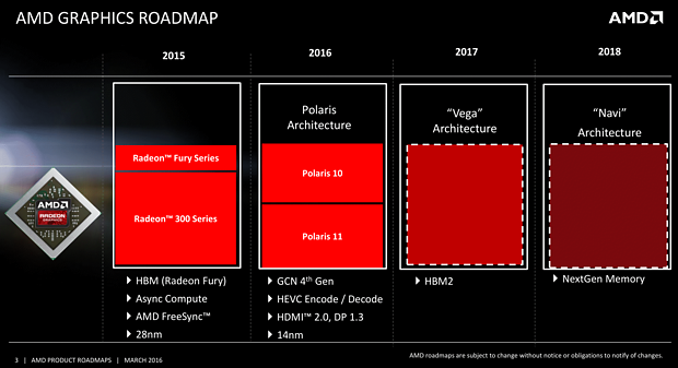 AMD Grafikchip-Roadmap 2015-2018