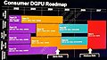 AMD Grafikchip-Roadmap 2022-2027