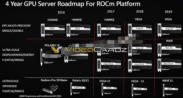 AMD Grafikchip-Roadmap für Server/Profi-Bedürfnisse 2016-2019