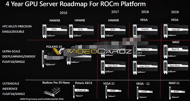 AMD Grafikchip-Roadmap für Server/Profi-Bedürfnisse 2016-2019