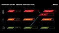 AMD Grafikchips & APUs Roadmap 2013-2020, Teil 2
