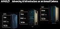 AMD HPC/AI-Roadmap 2025-2027