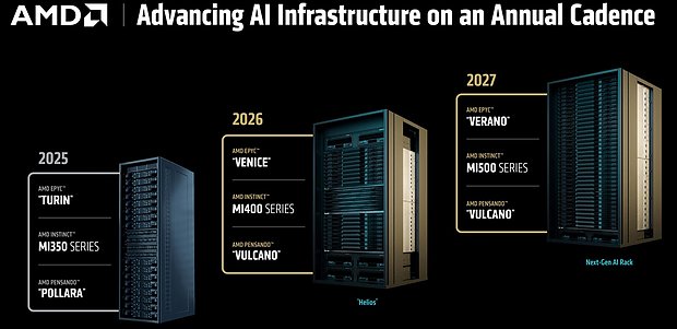 AMD HPC/AI-Roadmap 2025-2027