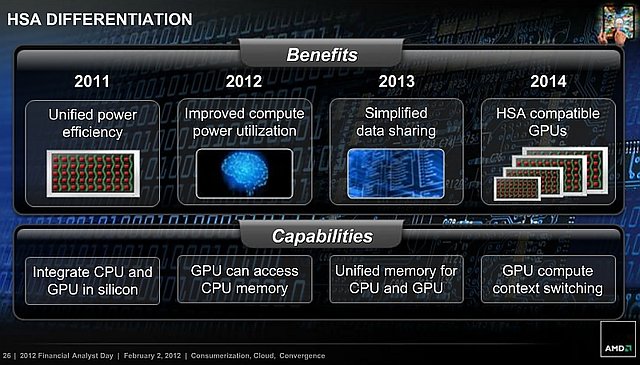 AMD HSA-Entwicklung