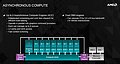 AMD "Hawaii" Asynchronous Compute