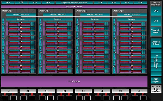 AMD "Hawaii" Block-Diagramm