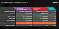 AMD "Hawaii" GCN Architecture Efficiency