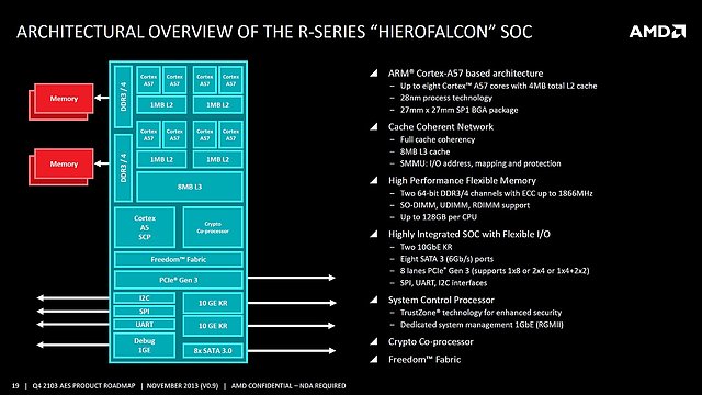 AMD "Hierofalcon" Blockdiagramm