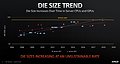 AMD "Hot Chips 31": Die Size Trend