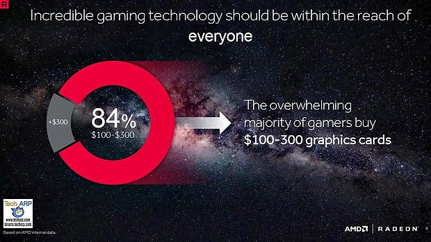  "Incredible gaming technology should be within the reach of everyone"