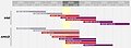 AMD & Intel Mobile-Prozessoren Roadmap 2022-2027