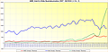 AMD, Intel & nVidia Quartalsumsätze 2007 bis Q2/2024