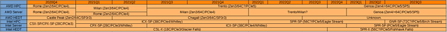 AMD & Intel inoffizielle Server/HEDT-Prozessoren Roadmap 2020-2023 (by Komachi)