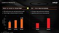 AMD Investoren-Präsentation Mai 2016: Bristol-Ridge- und Zen-Performance