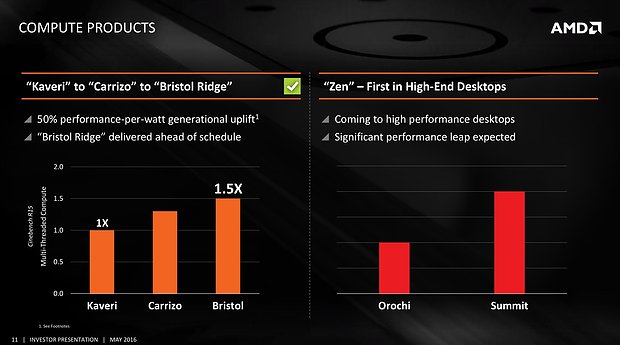 AMD Investoren-Präsentation Mai 2016 – Bristol-Ridge- und Zen-Performance
