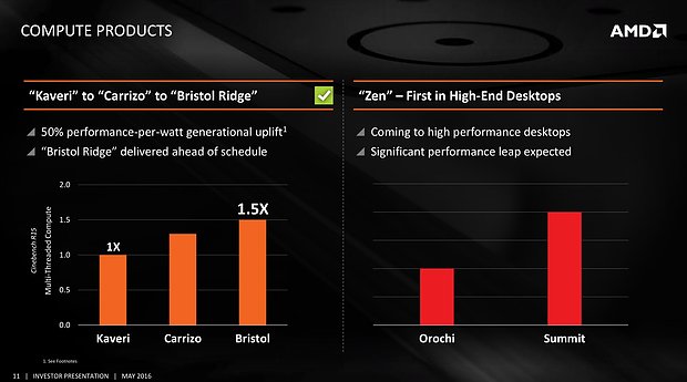 AMD Investoren-Präsentation Mai 2016: Bristol-Ridge- und Zen-Performance