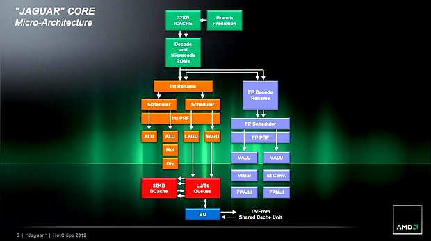 AMD Jaguar-Präsentation (Slide 06)