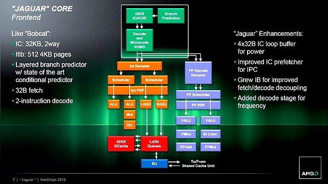 AMD Jaguar-Präsentation (Slide 07)