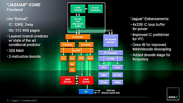 AMD Jaguar-Präsentation (Slide 07)