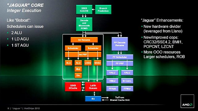 AMD Jaguar-Präsentation (Slide 08)