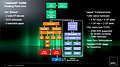 AMD Jaguar-Präsentation (Slide 09)
