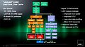 AMD Jaguar-Präsentation (Slide 10)