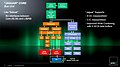 AMD Jaguar-Präsentation (Slide 11)