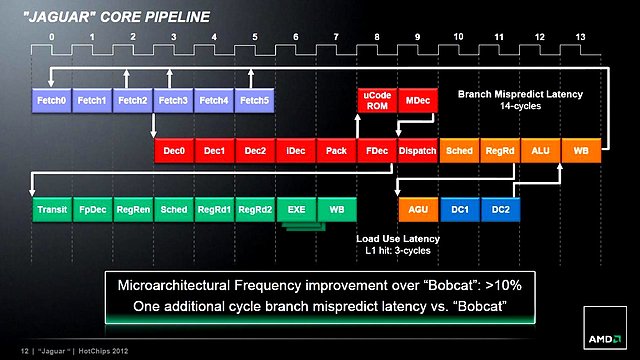AMD Jaguar-Präsentation (Slide 12)