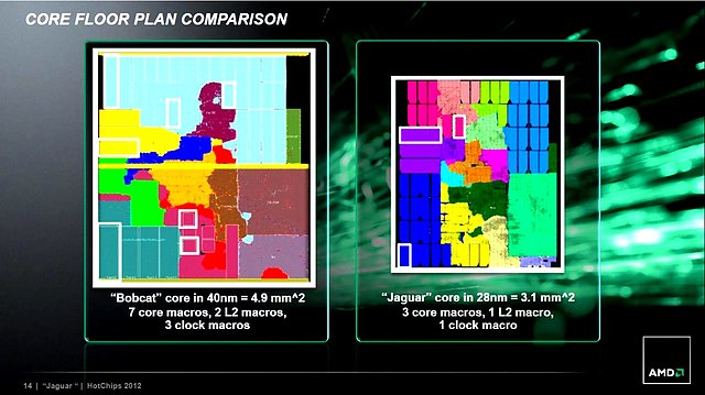 AMD Jaguar-Präsentation (Slide 14)