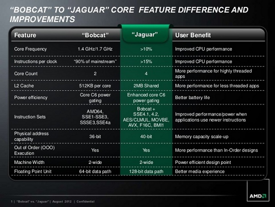 AMD-Jaguar-vs-Bobcat.jpg