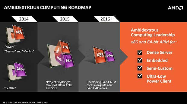 AMD LowPower-Prozessoren Roadmap 2014-2016