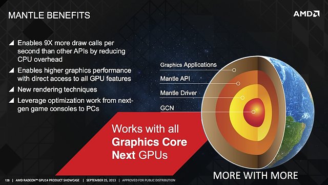 AMD "Mantle" Grafik-API