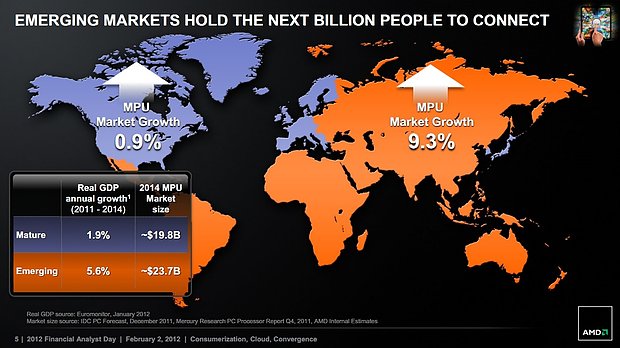 CPU-Umsatzprognose "mature markets" vs. "emerging markets" für 2014