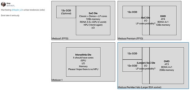 AMD Medusa-APUs – möglicher Chiplet-Aufbau