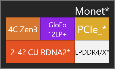 AMD "Monet" APU