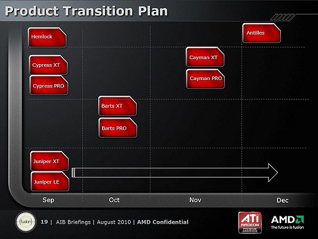 AMDs Präsentation zu Northern Islands, Teil 1
