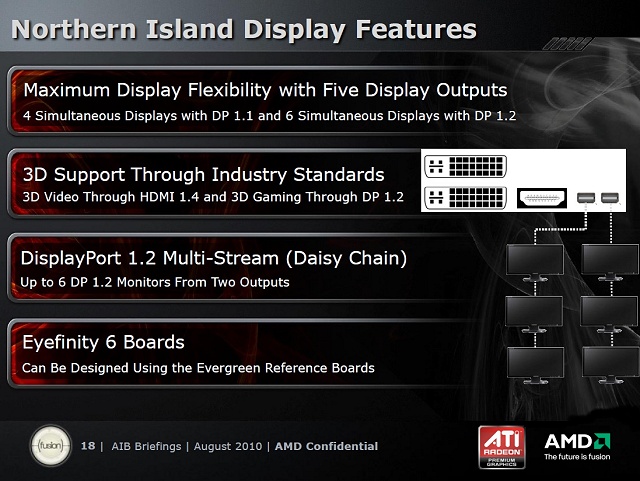 AMDs Präsentation zur Northern-Islands-Generation, Teil 3