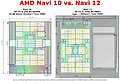 AMD Navi 10 vs. Navi 12