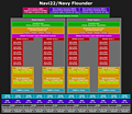 AMD Navi 22 Block-Diagramm (by Locuza)